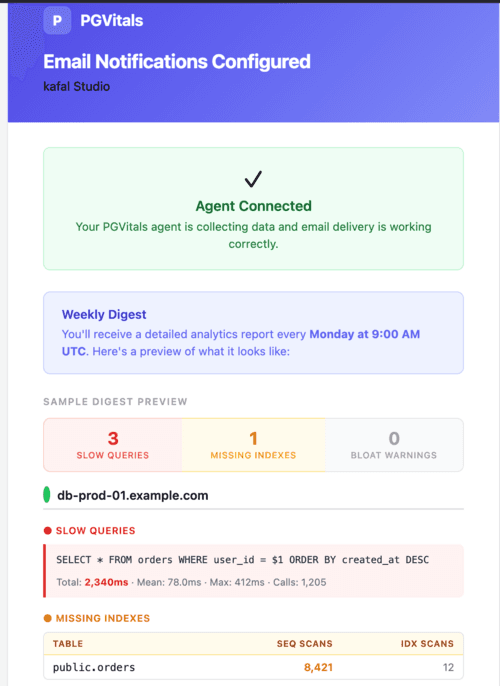 Sample PGVitals weekly digest email showing slow queries, missing indexes, and bloat warnings